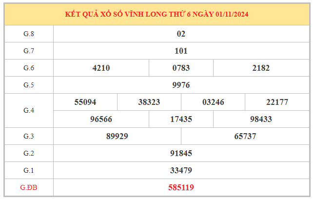 Thống kê giờ vàng xổ số Vĩnh Long ngày 8/11/2024 thứ 6