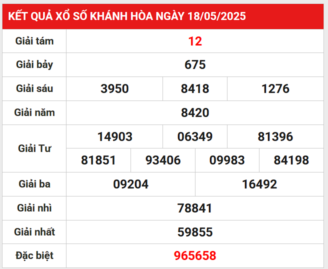 Loto gan kết quả Khánh Hòa ngày 21/5/2025 hôm nay